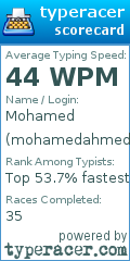 Scorecard for user mohamedahmed111