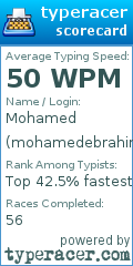 Scorecard for user mohamedebrahim