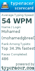 Scorecard for user mohamedgbreel