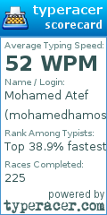 Scorecard for user mohamedhamosa