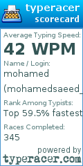 Scorecard for user mohamedsaeed_987