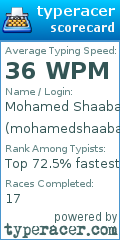 Scorecard for user mohamedshaaban7