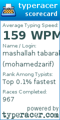 Scorecard for user mohamedzarif