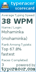 Scorecard for user mohaminka