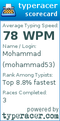 Scorecard for user mohammad53