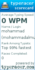 Scorecard for user mohammadalmulla