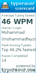 Scorecard for user mohammadfeyzian