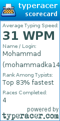 Scorecard for user mohammadka143