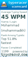 Scorecard for user mohammadkh