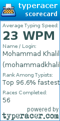 Scorecard for user mohammadkhalil