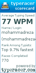 Scorecard for user mohammadrezaedalati