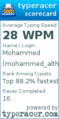 Scorecard for user mohammed_althaf_h