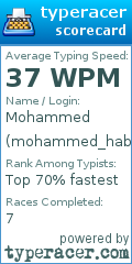 Scorecard for user mohammed_habbi