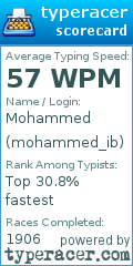 Scorecard for user mohammed_ib