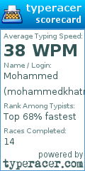 Scorecard for user mohammedkhatri20