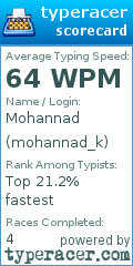 Scorecard for user mohannad_k