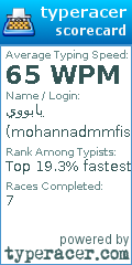 Scorecard for user mohannadmmfis