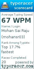 Scorecard for user mohansr03
