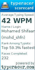 Scorecard for user mohd_shfn