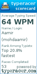 Scorecard for user mohdaamir