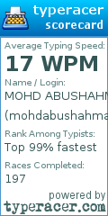 Scorecard for user mohdabushahmakhan