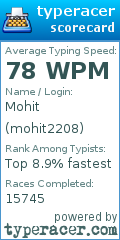 Scorecard for user mohit2208