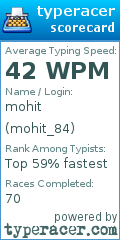 Scorecard for user mohit_84