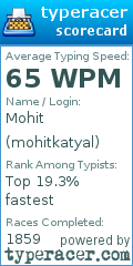 Scorecard for user mohitkatyal