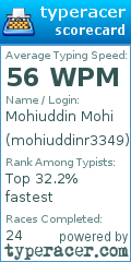 Scorecard for user mohiuddinr3349