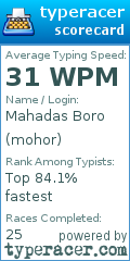 Scorecard for user mohor