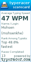 Scorecard for user mohsenkhe