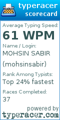 Scorecard for user mohsinsabir