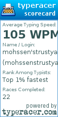 Scorecard for user mohssenstrustyaccount