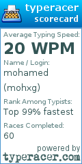 Scorecard for user mohxg