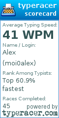 Scorecard for user moi0alex