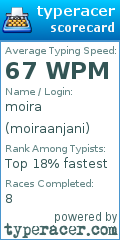 Scorecard for user moiraanjani