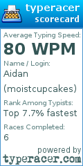 Scorecard for user moistcupcakes