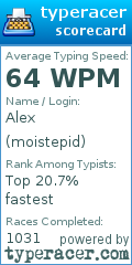 Scorecard for user moistepid