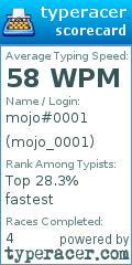 Scorecard for user mojo_0001