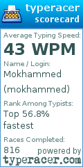 Scorecard for user mokhammed