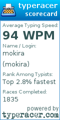 Scorecard for user mokira