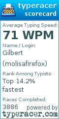 Scorecard for user molisafirefox