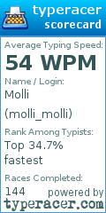 Scorecard for user molli_molli