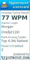Scorecard for user mollyt116