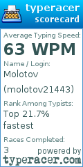 Scorecard for user molotov21443