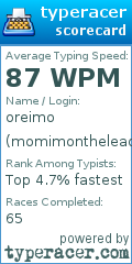 Scorecard for user momimontheleaderboard