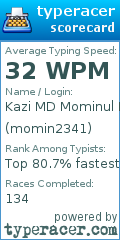 Scorecard for user momin2341