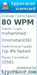 Scorecard for user momotan039