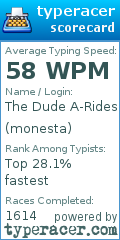 Scorecard for user monesta