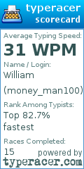 Scorecard for user money_man100